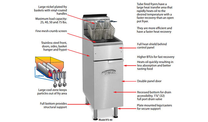 Imperial Range Restaurant Fryers, Ranges, Ovens and
