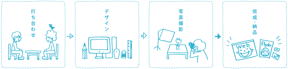 デザイン事務所 Yururi ゆるり ホームページ制作 Web イラスト グラフィックデザイン