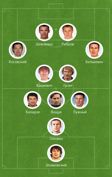 динамо киев состав
