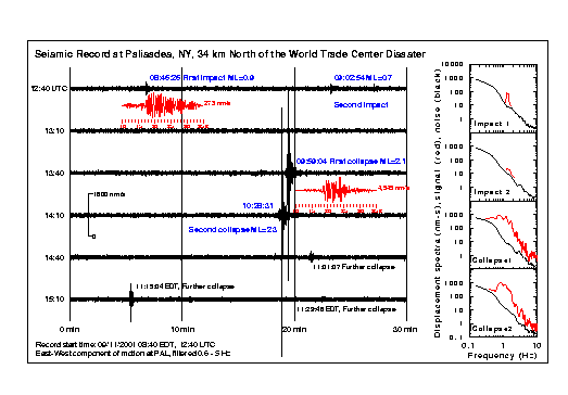 http://www.ldeo.columbia.edu/LCSN/Eq/wtc_fig_01.gif