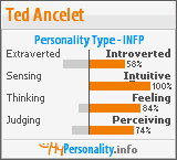 Click to view my Personality Profile page