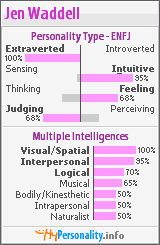 Click to view my Personality Profile page