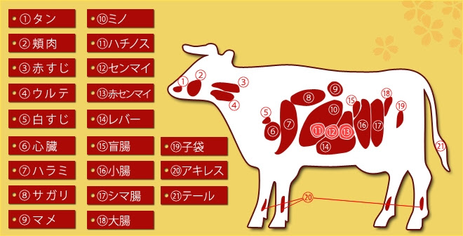 Meat Cook Sakuramoto 取扱い商品