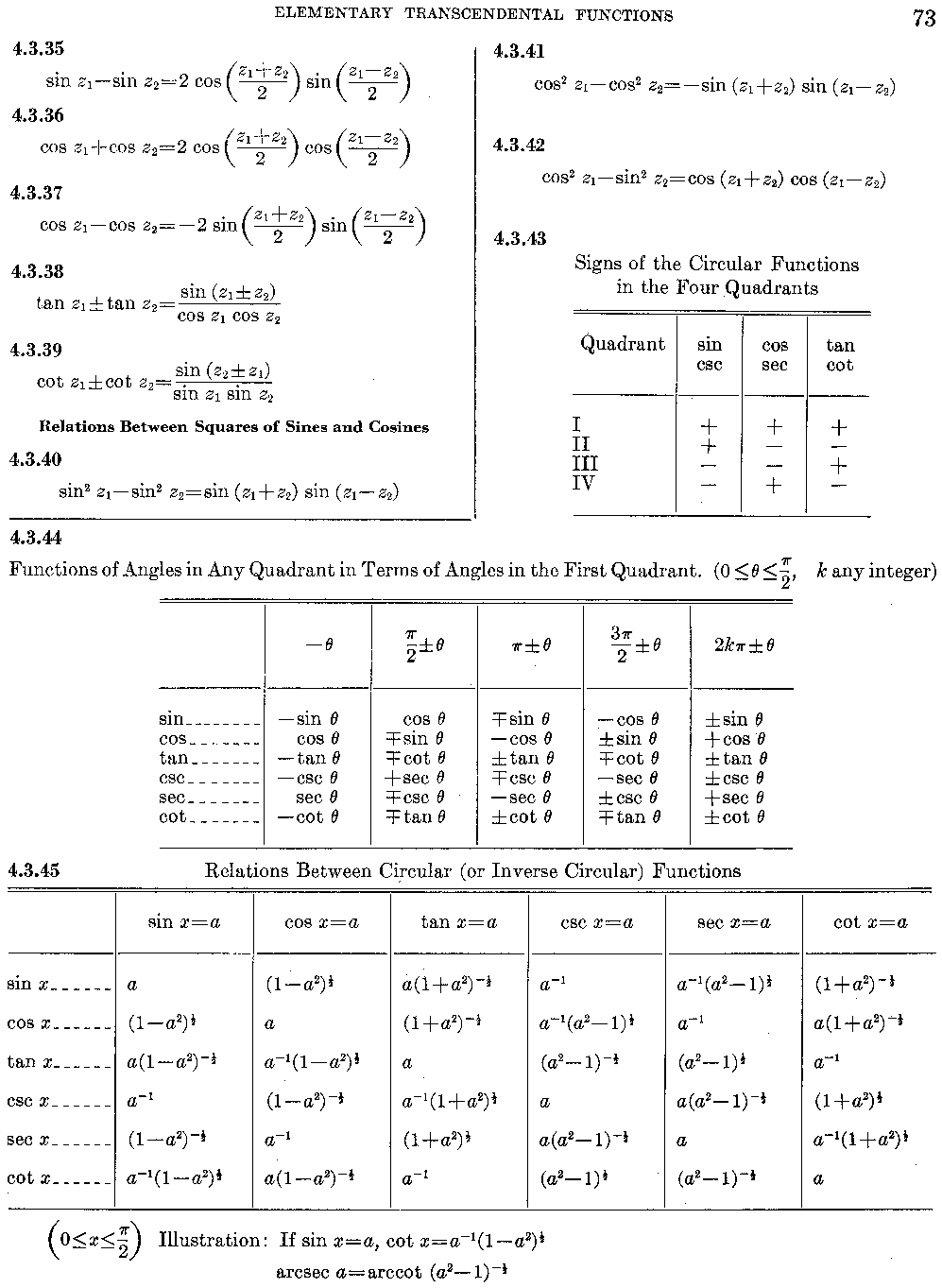Sin Cos Tan Chart Pdf Sarma Programasincreditos Org