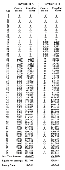 Stable return rates are easy to use. Yet they mask how volatility will impact your wealth eAzTo5N 