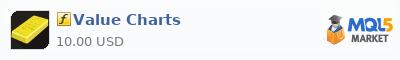 Buy Value Charts customer indicator in the store selling algo trading systems
