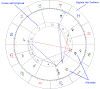 Carta Astral Dia De Hoy