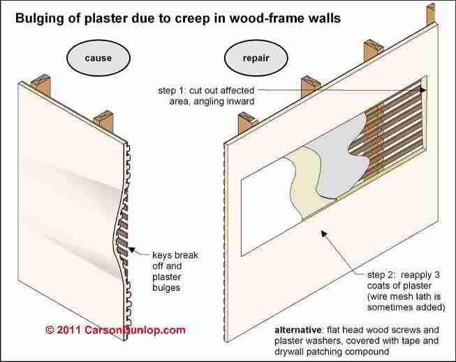 How to repair cracks in plasterboard ceiling
