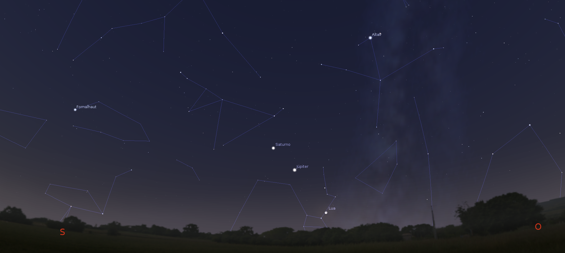 O céu noturno de julho em 2020 | Observatório Astronómico de Lisboa