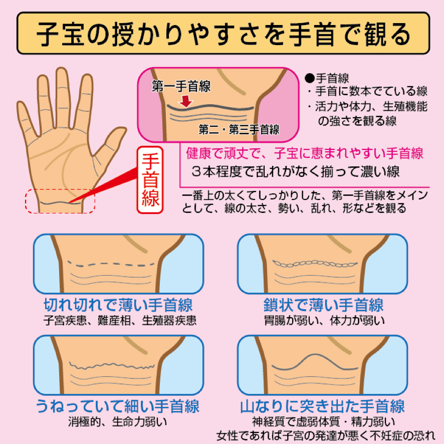 手相 子宝に恵まれる手首線ってどんな線 ウラスピナビ