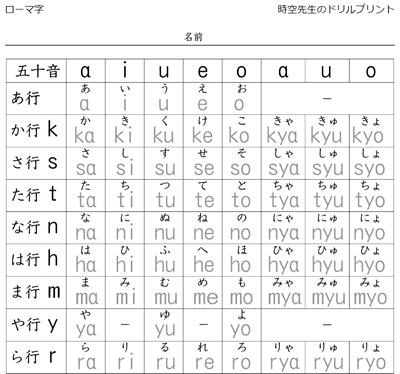 ローマ字 時空先生のドリルプリント