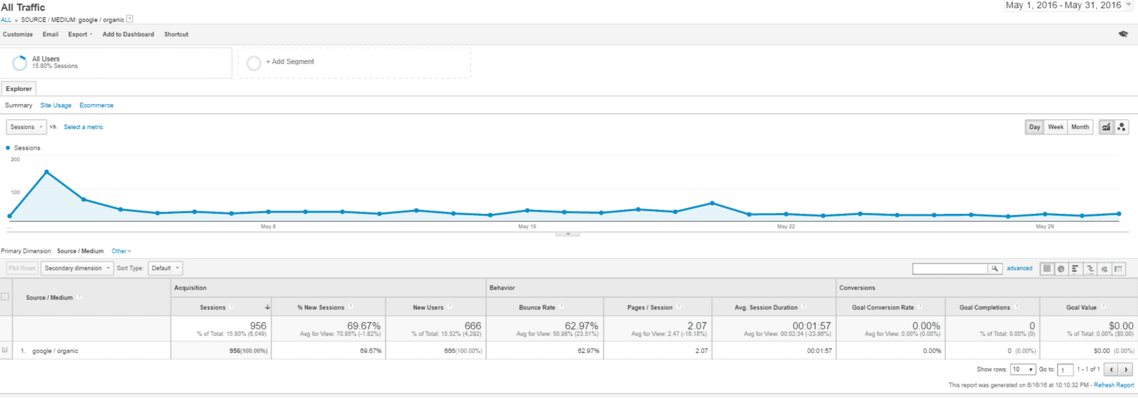 may google traffic