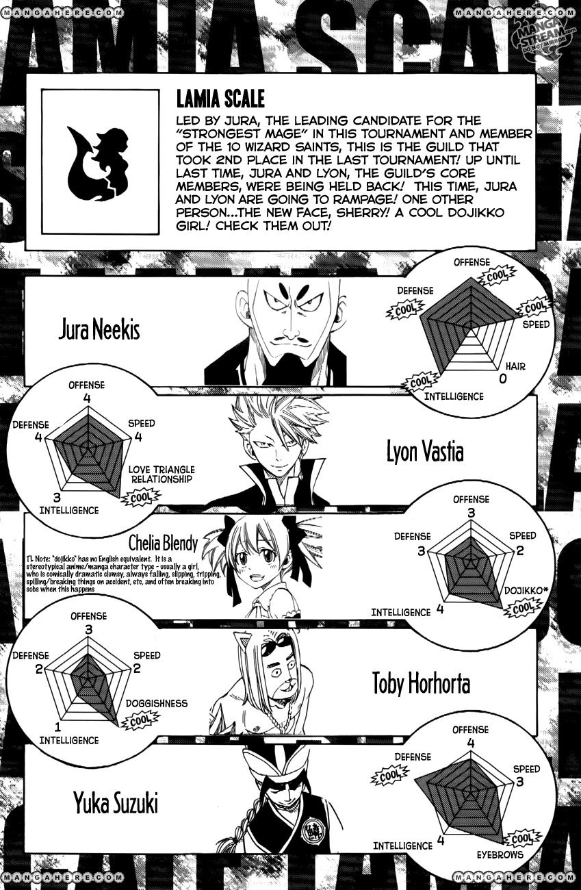 Discussion Fairy Tail Power Ranking Thread Page Mangahelpers