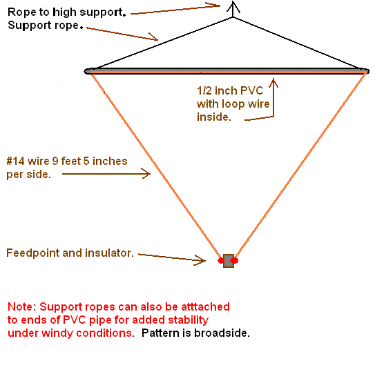 Dual Delta Loop for 10 and 12 Meters