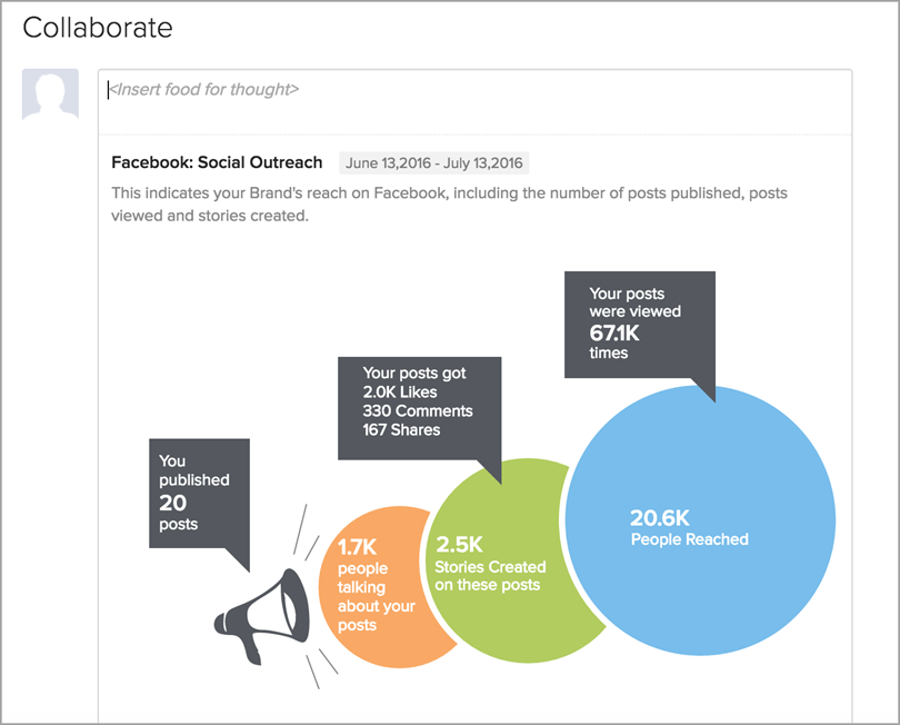 collaborate for scale your content marketing