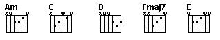 Chords