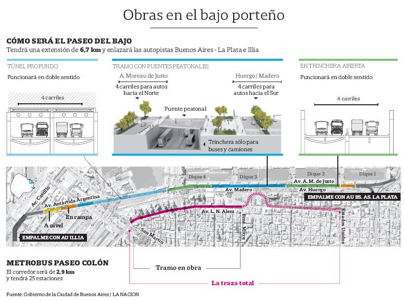 Obras en el bajo porteño 