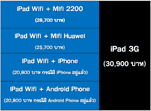 ipad_choices ipad_choices