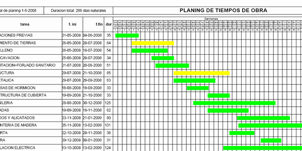 AYUNDA - PLANING DE TIEMPOS (GANTT) A partir de fechas