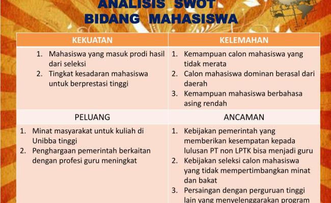 Akan tetapi komitmen anda sebagai penjual juga harus. Contoh Analisis Swot Diri Pribadi Rumamu Di Otosection
