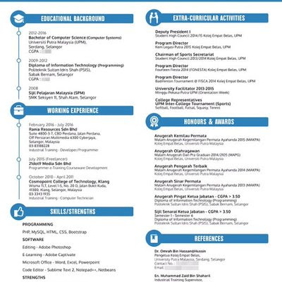 10 Koleksi Contoh Resume Yang Lengkap