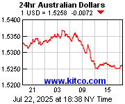 [Most Recent Exchange Rate from www.kitco.com]