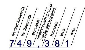 Expanded & Standard Form - 4th Grade Math Resources