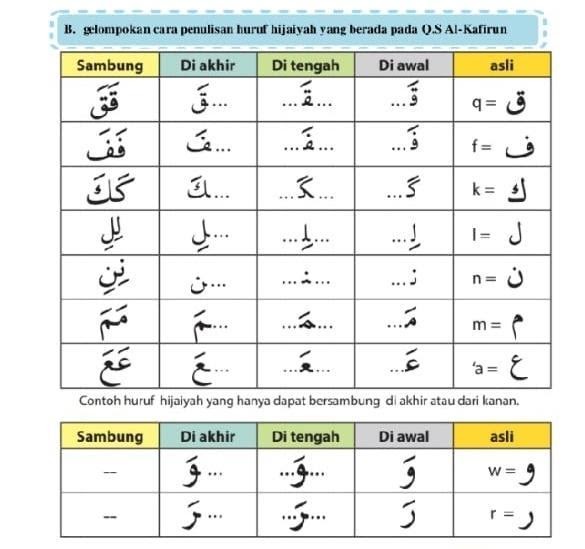 18+ Contoh Huruf Hijaiyah