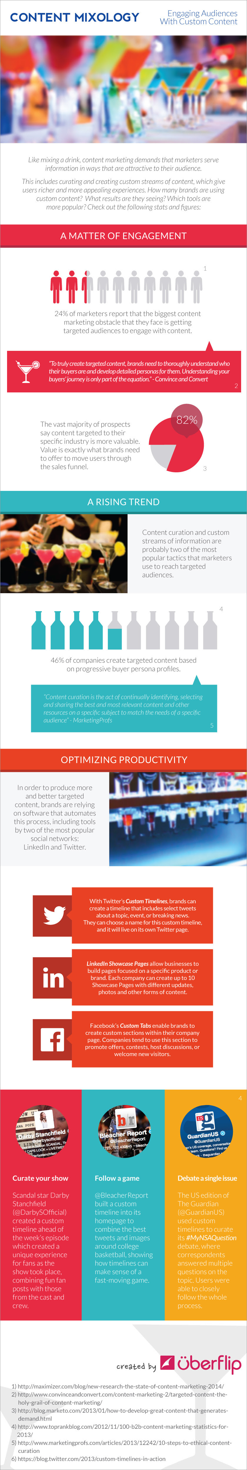 Content Mixology: Engaging Audiences With Custom Content - infographic