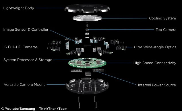 The system uses 16 HD cameras and a range of computer kit to capture and stream the VR images