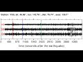 Видео YSS Soundquake: 11/11/2011 15:02:20 GMT
