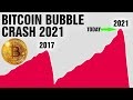 Why Btc Crash Today : Bitcoin Absturz Der Krypto Crash - Another possible cause relates to the potential decline in the btc mining hashrate.