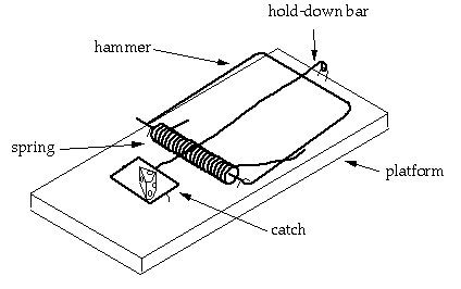 A Reducibly Complex Mousetrap