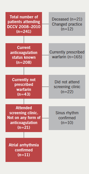 Homepage North Western Melbourne Primary Health Network