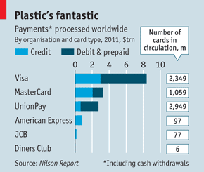 Is The Chinese Credit Card Market Worth Fighting For