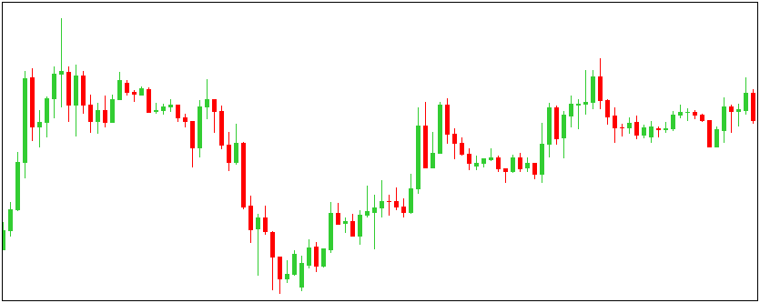 Forex Strategies That Work Fx Helpline - 