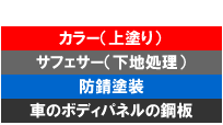 全塗装の基礎知識 ソリッド メタリック パール