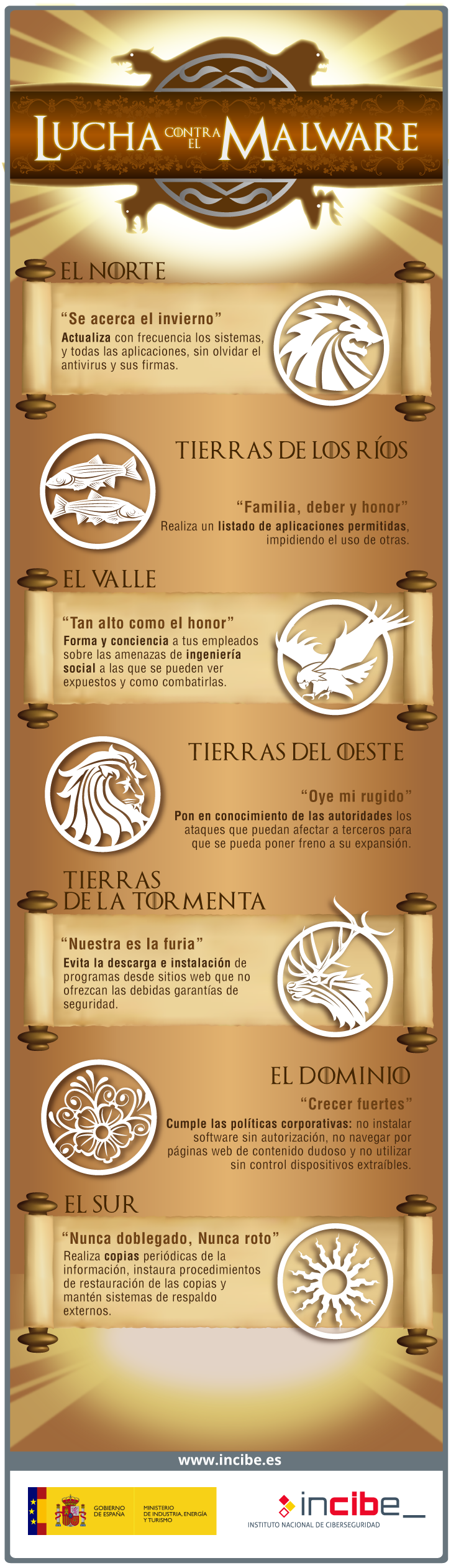 lucha-contra-el-malware-infografia