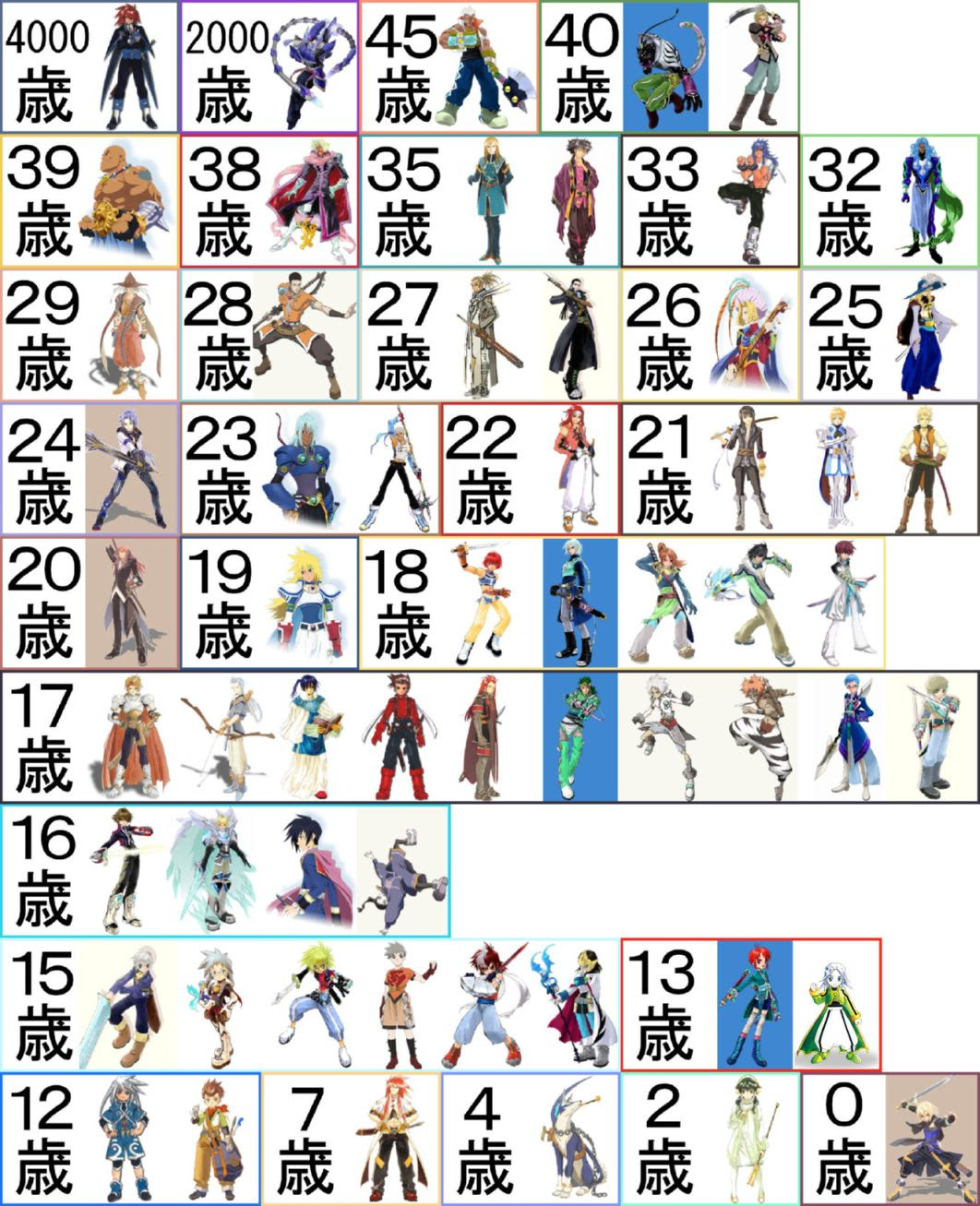 主にゲームとか Aizome Style Blog版