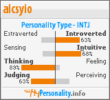 Click to view my Personality Profile page