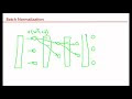 Batch Normalization | Why to use batch normalization | How to use Batch ...