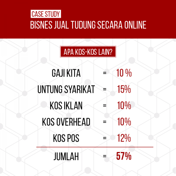 Cara Mengira Kos Jualan Makanan Cara Kira Peratus Keuntungan Jualan Rm370 000 X 6 Gst Rm22 200 00 Nasar Sina
