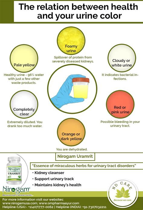  ayurveda always yield benefits not side effects color of urine