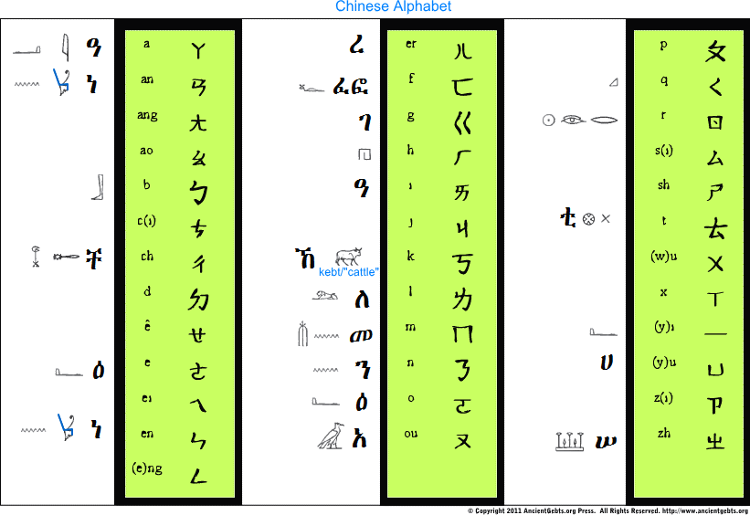 (* THE-ARC *): linguistic sharing