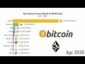 Market Cap Of All Cryptocurrencies - Major Crypto Assets See Solid Growth, Total Market Cap ... : Cryptocurrency coins listed by market capitalization.