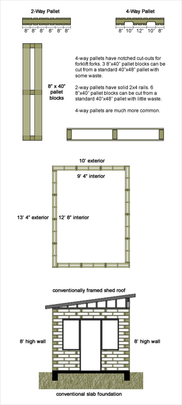  diy pallet chicken coop plans diy pallet house instructions i beam