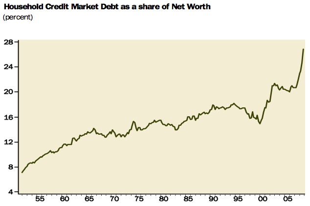 credit-net-worth