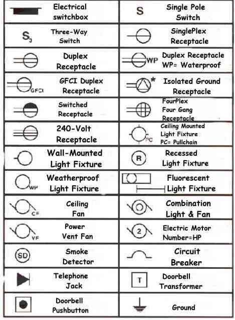 understanding how to read blueprints - free step by step