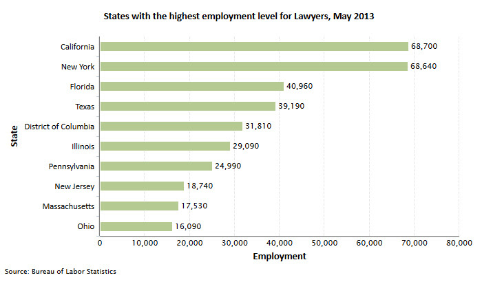 Lawyer and Attorney Careers and Job Information
