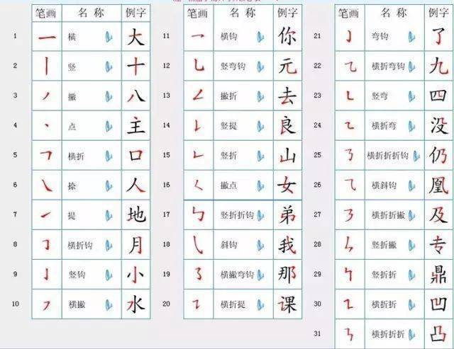 最新汉字笔顺规则 再也不愁孩子写 倒笔字 了 搜狐新闻